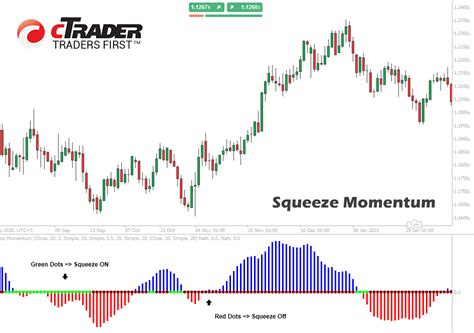 Ctrader Squeeze Momentum Indicator Clickalgo