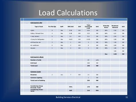 Electrical Panel Load Calculation Worksheet