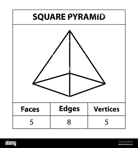 3d Square Pyramid