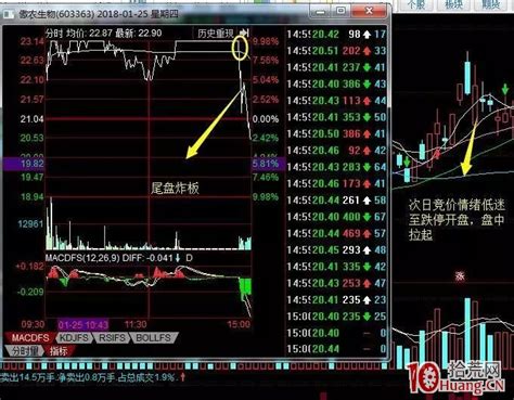 如何进行龙头股低吸系列教程（二）：首阴低吸（图解） 拾荒网专注股票涨停板打板技术技巧进阶的炒股知识学习网
