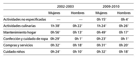 Trayectorias Laborales De Las Mujeres Espa Olas Discontinuidad