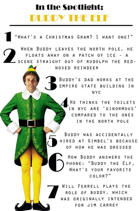 Pin By Amy On Christmas Buddy The Elf The Elf Elf The Musical