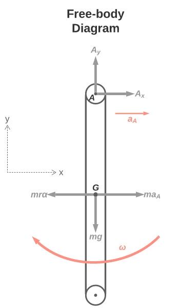 Engineering Mechanics Dynamics Exercise Quizlet