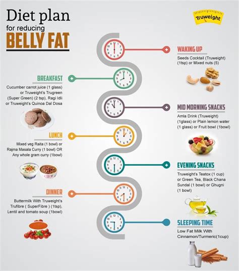 7 Day Free Diet Plan To Reduce Belly Fat Super Foods For Healthy Diet