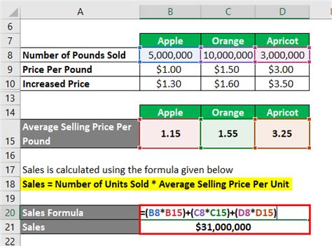 Sales Formula Calculator Examples With Excel Template