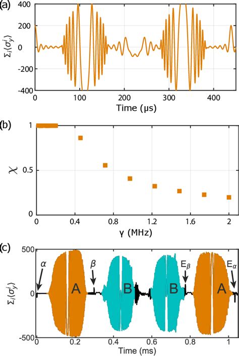 Figure 5 From Random Access Quantum Memory Using Chirped Pulse Phase