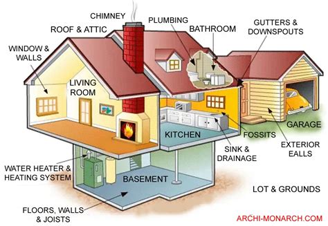 GENERAL BUILDING REQUIREMENTS ⋆ Archi-Monarch