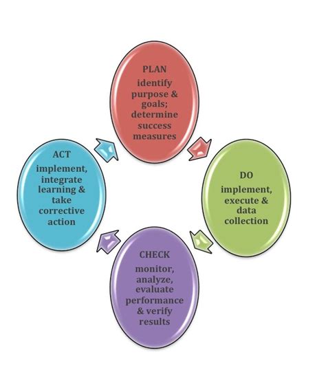 Organization Challenges to Diversity & Inclusion – amplify partners, llc