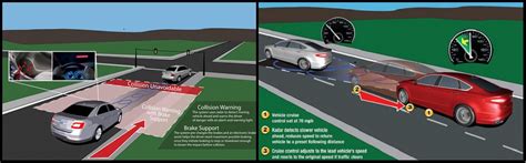 Adaptive Cruise Control With Stop Go Beach Ford