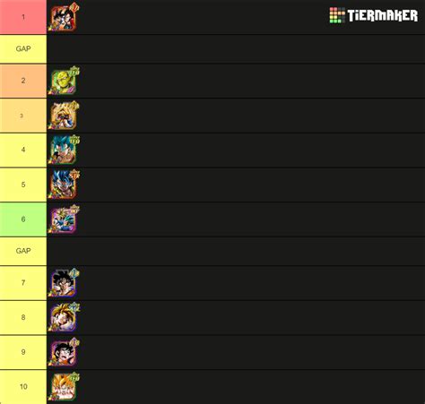 Dokkan Top Tier List Community Rankings Tiermaker