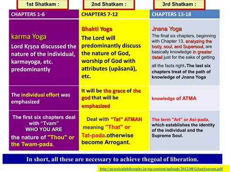 Bhagvad Gita chapter 16 (Revised 2021) ,Daivasura-Sampad-Vibhaga Yoga
