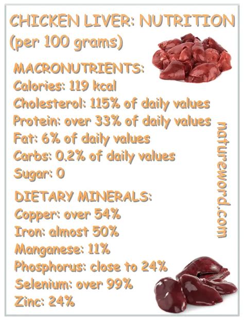 Chicken Liver Nutrition Facts Per 100 Grams Natureword