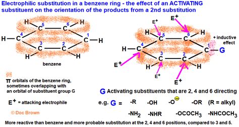 Orientation Of Products Substituent In Monosubstituted Benzene