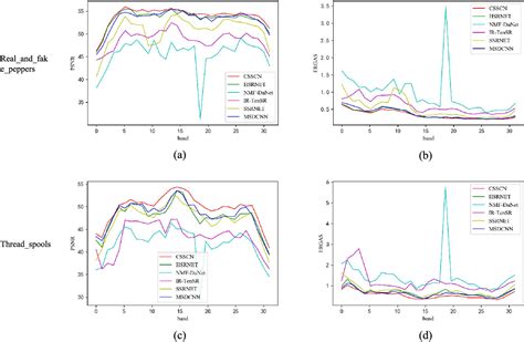 Figure From An Efficient Cross Modality Self Calibrated Network For