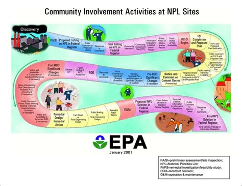 17 Best images about EPA Superfund Sites on Pinterest | Cleanses ...