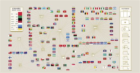 Visualizing Design: 196 Flags of Countries Around the World