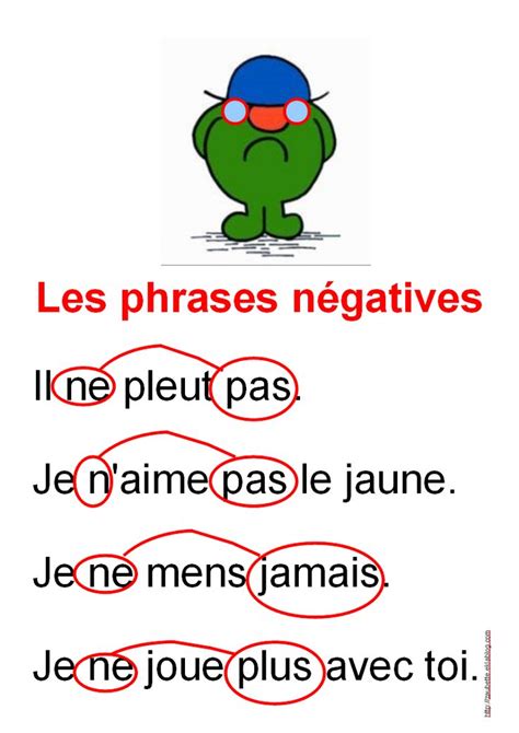 List Of French Negatives