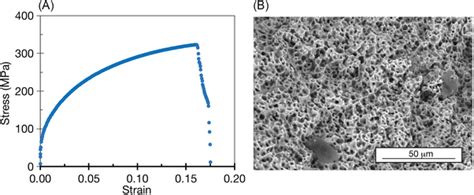 A Tensile Stressstrain Curve For The Flash Sintered Nickel Specimen