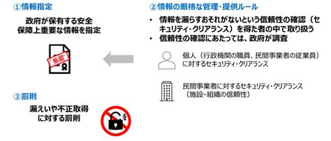 セキュリティ・クリアランスとは？2024年通常国会で成立予定のセキュリティ・クリアランス法案の概要｜松田綜合法律事務所matsuda