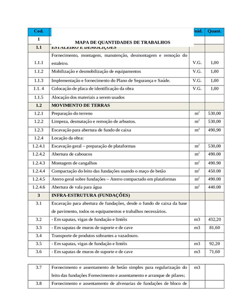 Mapa De Quantidades Pr Execu O Dum Projeto De Constru O Civil