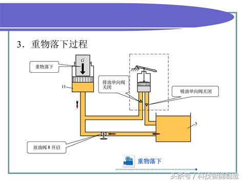 128页液压干货知识大全，告诉你液压那些事，液压传动的 液压控制 工控课堂