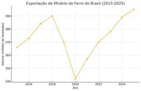 Porto Brasileiro Importante Na Exportação De Ferro Do Brasil É - Exportação de Minério de Ferro: destinos, preços e posição do Brasil no ...