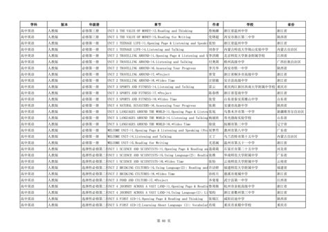 公告！2022年教育部“基础教育精品课”名单来了澎湃号·政务澎湃新闻 The Paper