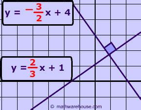 Pictures of perpendicular lines. free images that you can download and use!