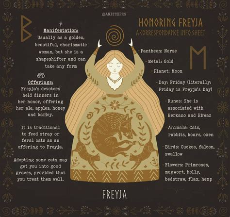 Freyja Goddess Symbols Correspondences Myth Offerings Artofit