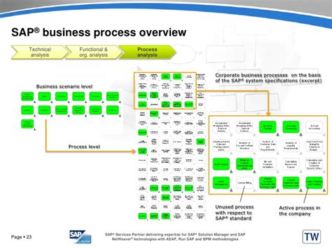 Sap Software Overview Reglockq