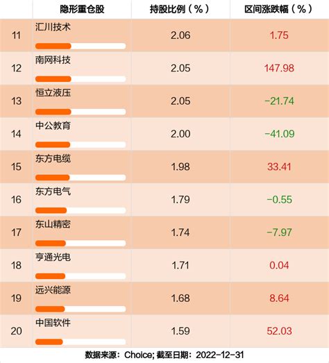 最新年报出炉 兴全精选混合持仓曝光！加仓减仓这些股 天天基金网