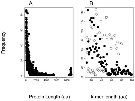 Antibiotics Special Issue Accelerating The Discovery And