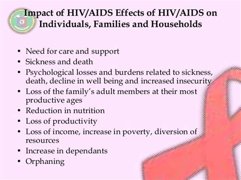 Youth And Hiv