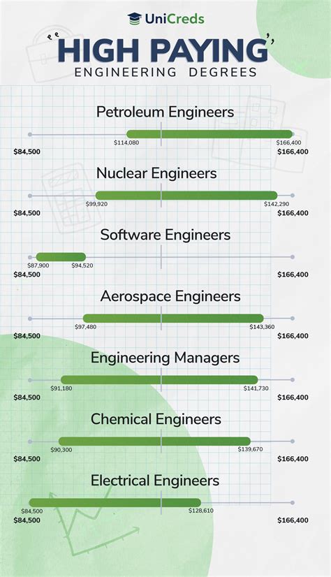 Information Tech Jobs That Pay 60k A Year - 🆆🅾🆁🅻🅳