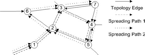 Figure 10 From Modeling Propagation Dynamics Of Social Network Worms Semantic Scholar