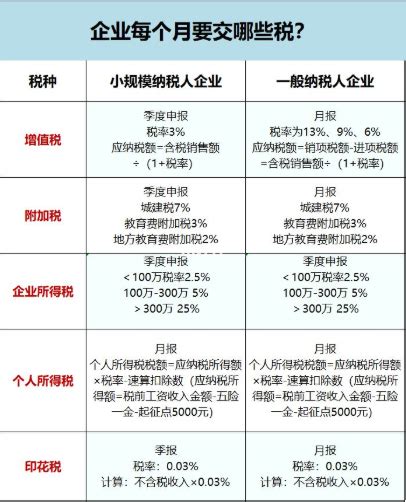 科普企业每个月要交哪些税 知乎