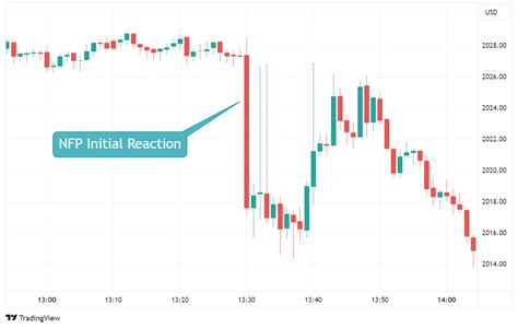 Best Day Trading Strategies And Techniques Axi Uae