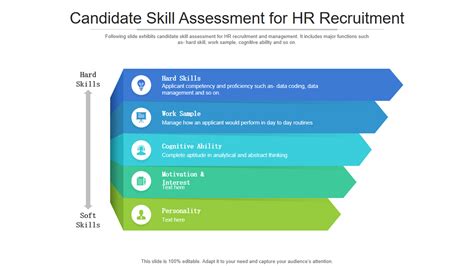 Top Skill Assessment Templates With Examples And Samples