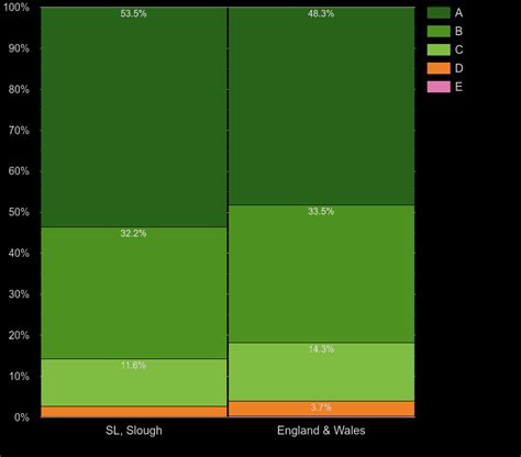 Slough Census 2021.