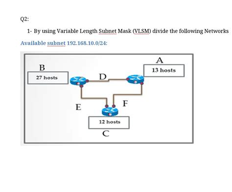 Solved By Using Variable Length Subnet Mask Vlsm Di