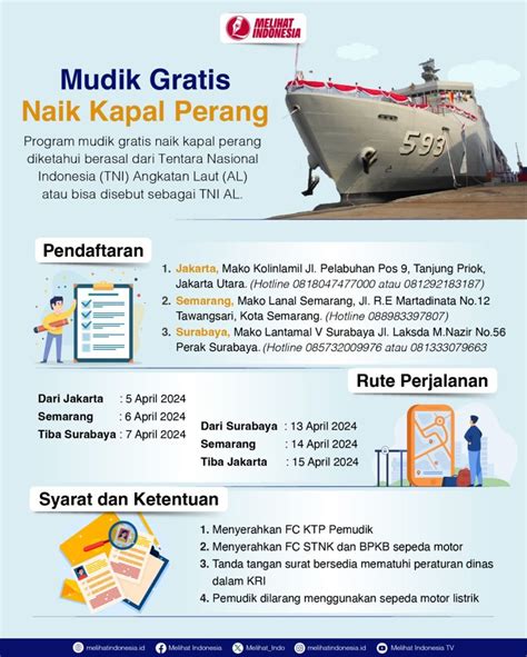 Masyarakat Umum Bisa Mudik Gratis Naik Kapal Perang Tni Al Ini Rute