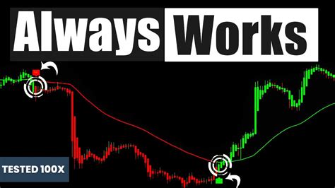 Trading For Beginners Full Course The Simplest Trading Strategy