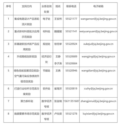 北京市經濟和信息化局 北京市財政局關於組織開展2024年北京市高精尖産業發展資金申請工作（第二批）的通知政策文件首都之窗北京市人民政府門戶網站