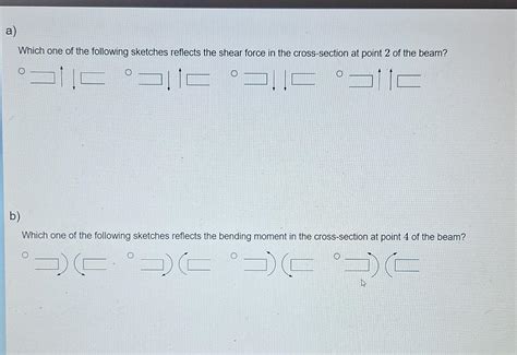 Solved Consider the shear force diagram for a 4.2 m | Chegg.com