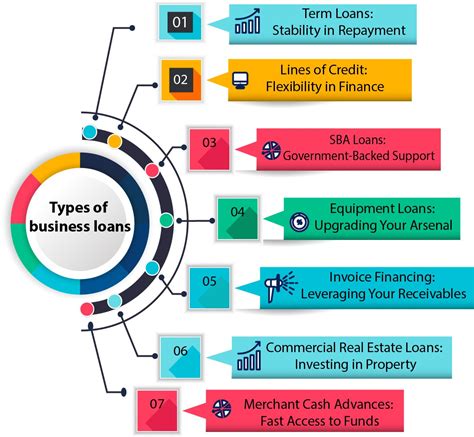 7 Ways to Elevate Your Business Using a Business Loan