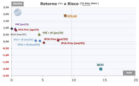 Relatório Semanal de Renda Fixa e Tesouro Direto 290 09 02 2024