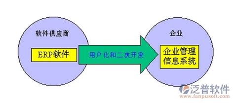 Erp系统的构成建米软件