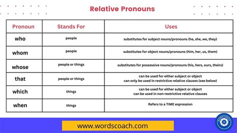 Relative Clauses Whose Where When Definition And Example Sentences Hot Sex Picture