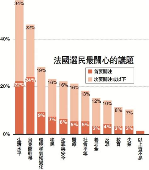 ﻿法国人如何选总统？ 大公网