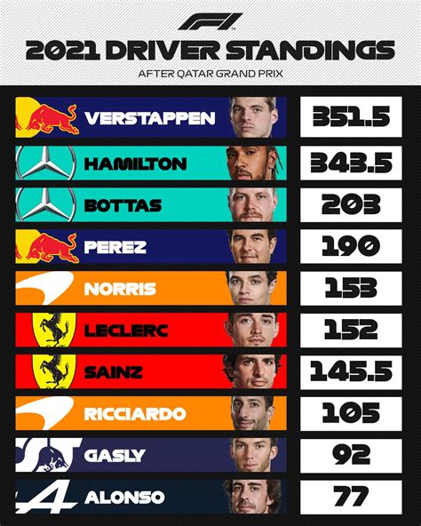 F1 2024 Driver Standings By Race - Mira Sybila